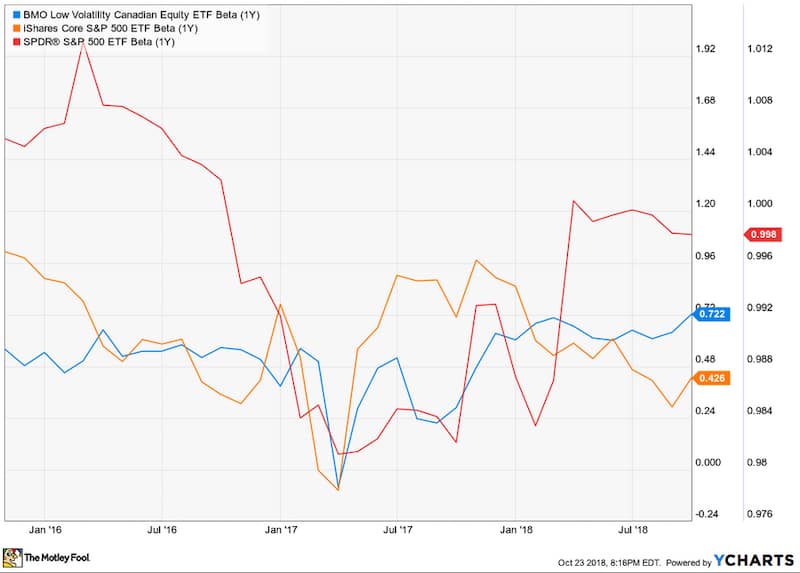 ETF volatility