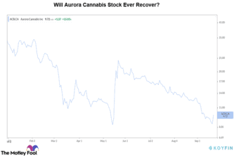 aurora cannabis