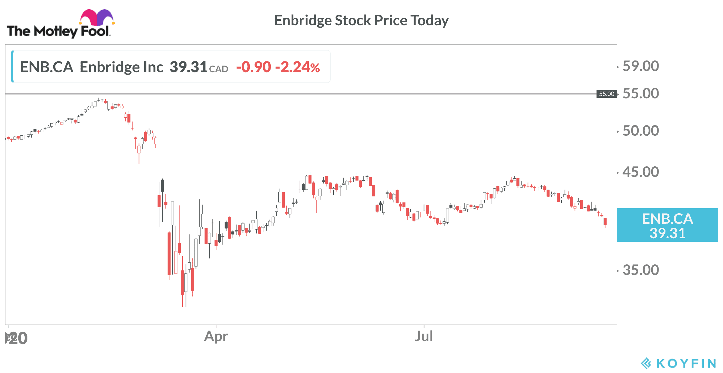 best dividend stock
