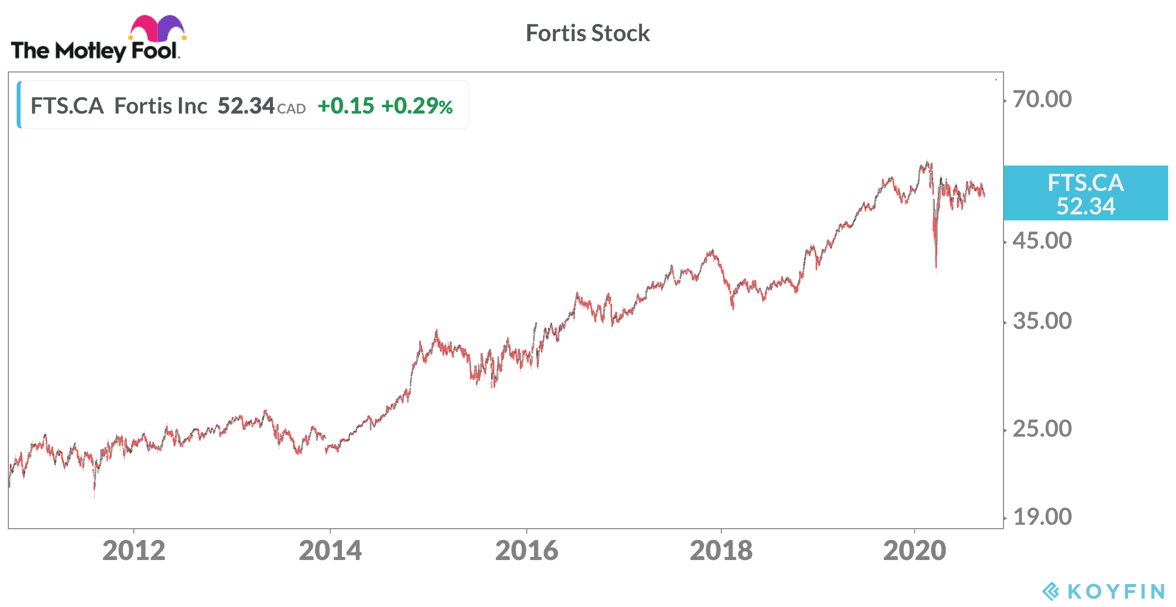top retire rich stock