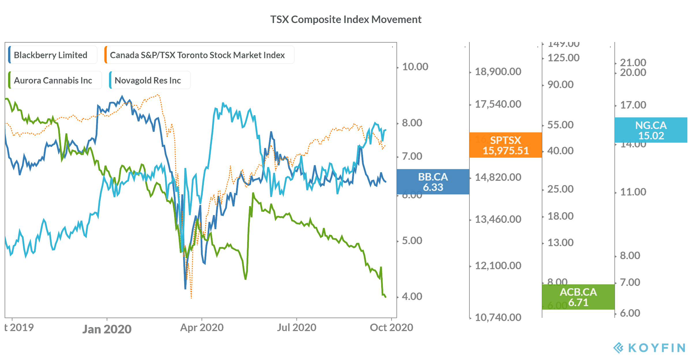 TSX earnings