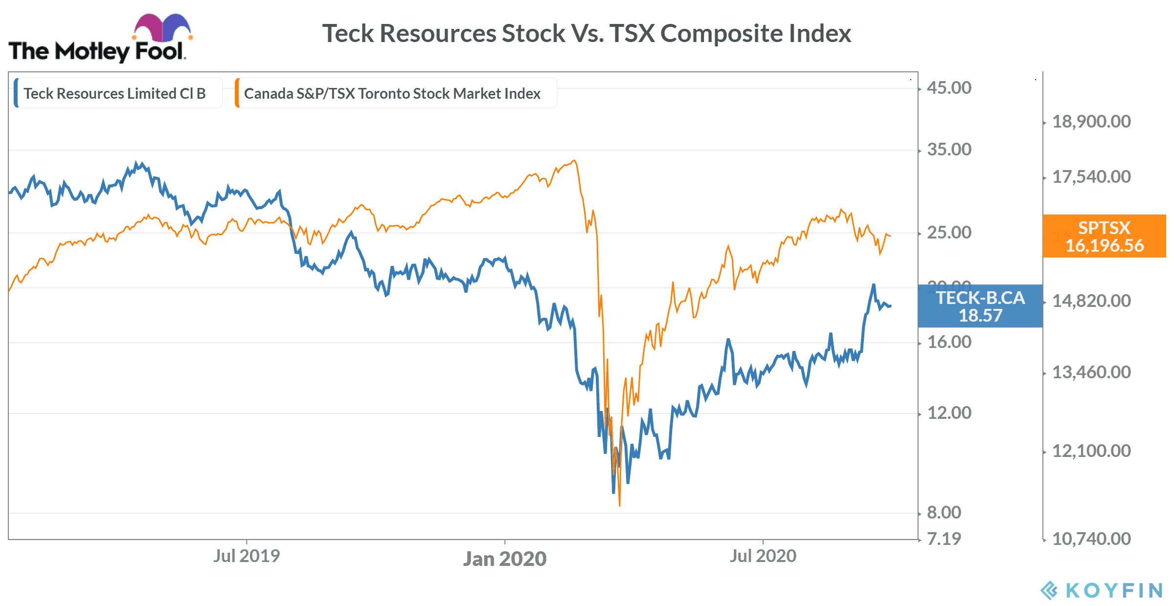 Teck Resources