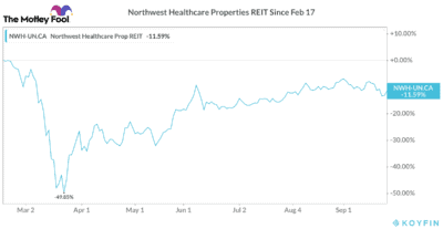 Northwest selloff