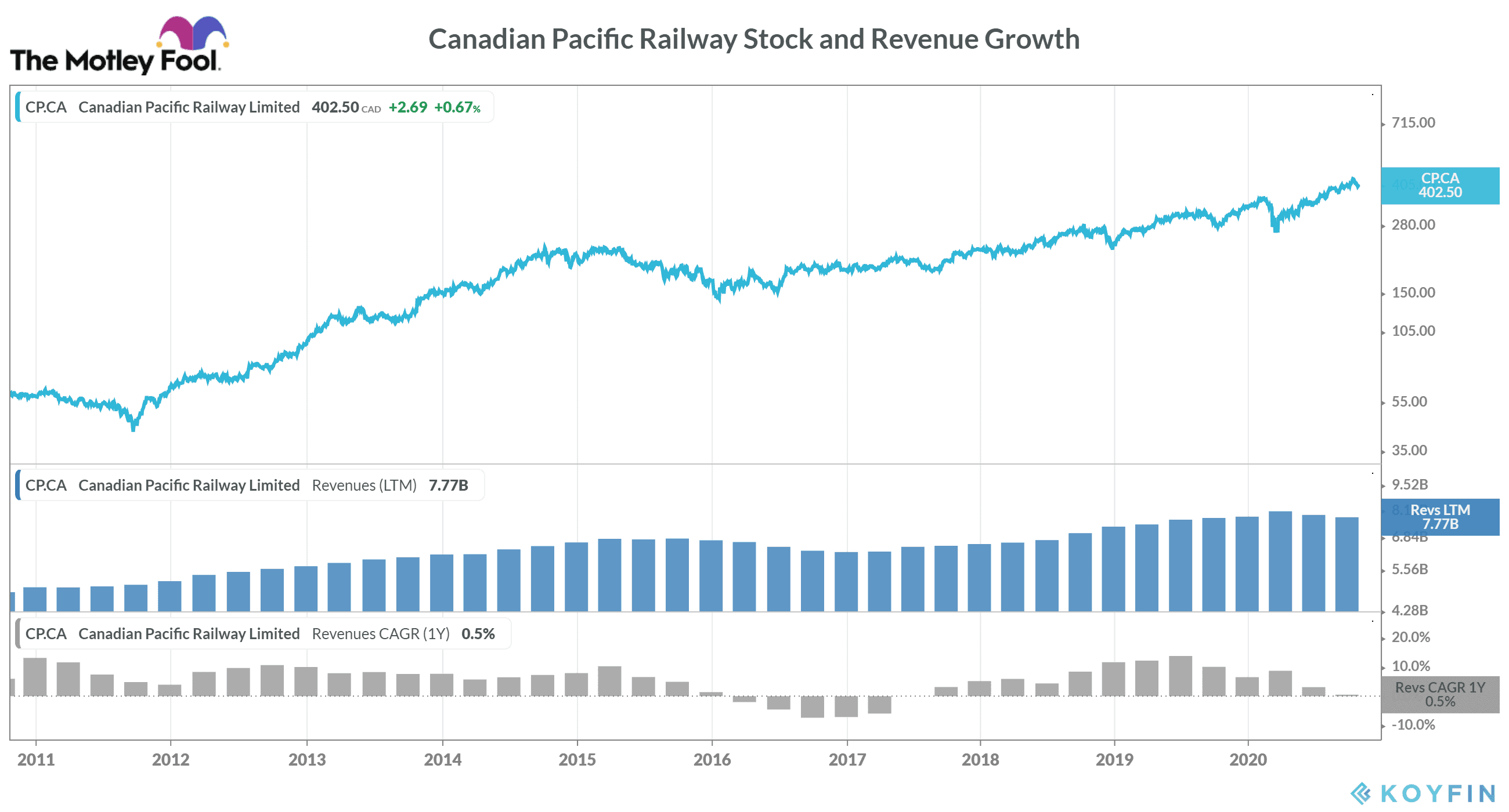 Canadian Pacific Railway
