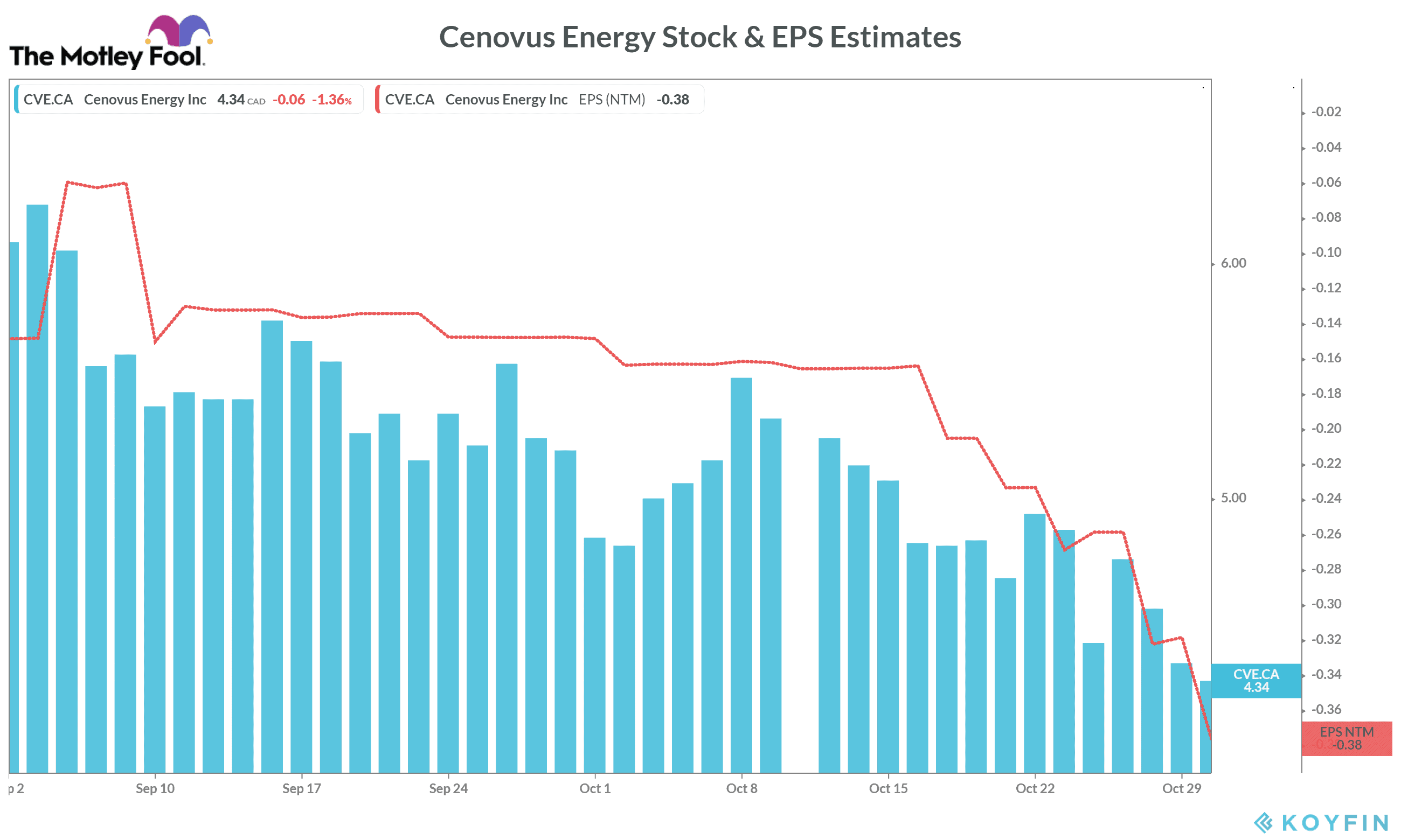 Cenovus Energy