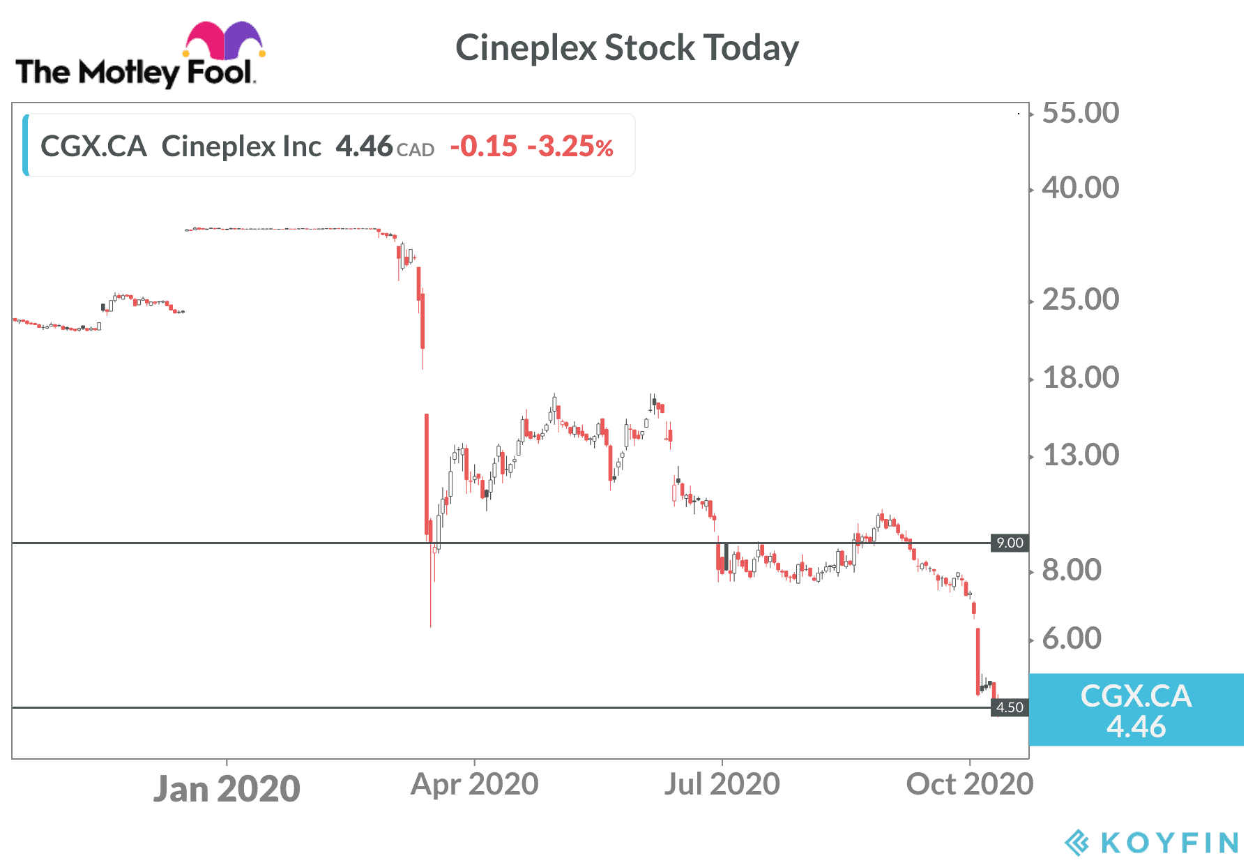 Cineplex stock