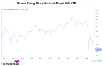 suncor energy stock