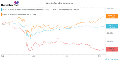 energy stocks