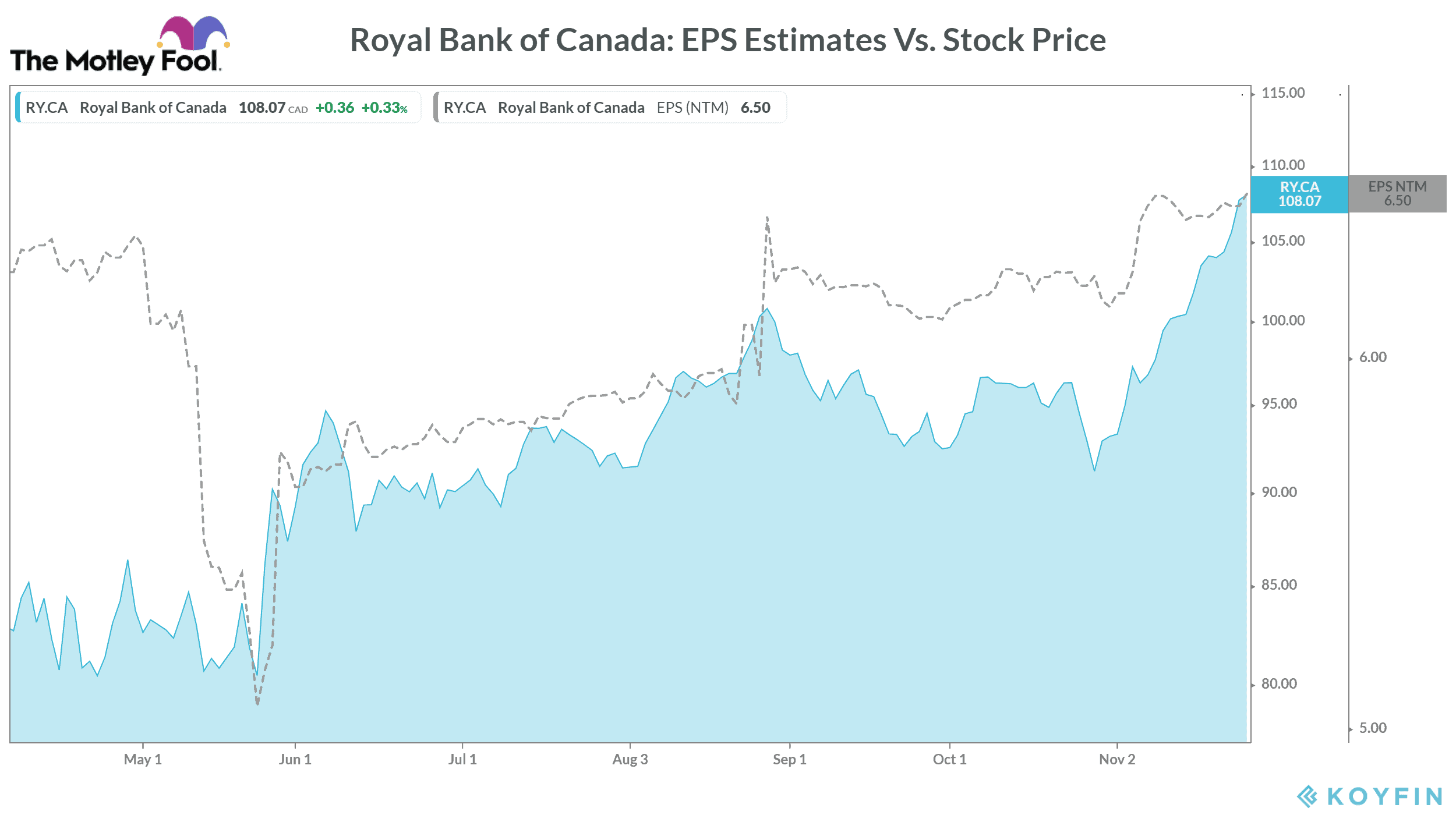 Royal Bank of Canada