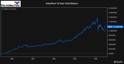 internet Canadian growth stocks