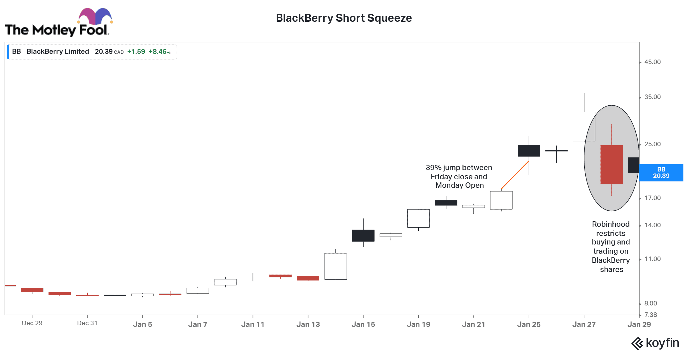BlackBerry Short Squeeze