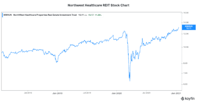 Stock Market Crash 2021 FTS Stock to buy