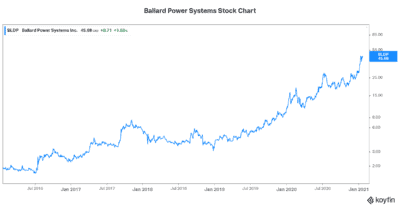 Tech stock Blackberry stock for RRSP