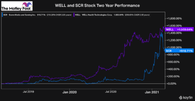 venture stocks