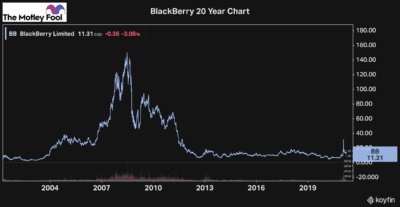 canadian stocks