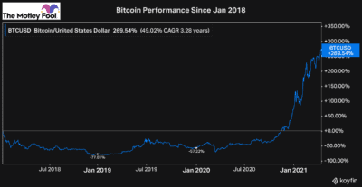 bitcoin