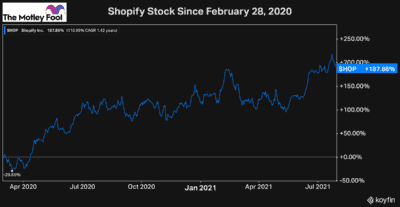 stock market volatility