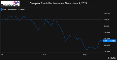long-term investing
