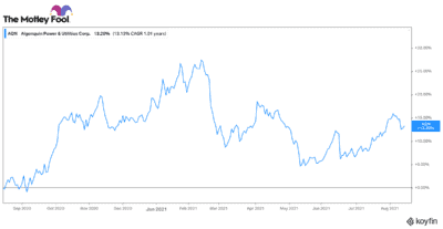 A top Canadian dividend stock to own for forever