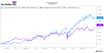 An ultra-cheap Canadian stock right now
