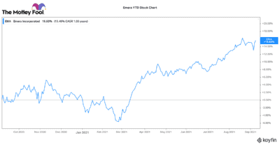A top Canadian energy stock