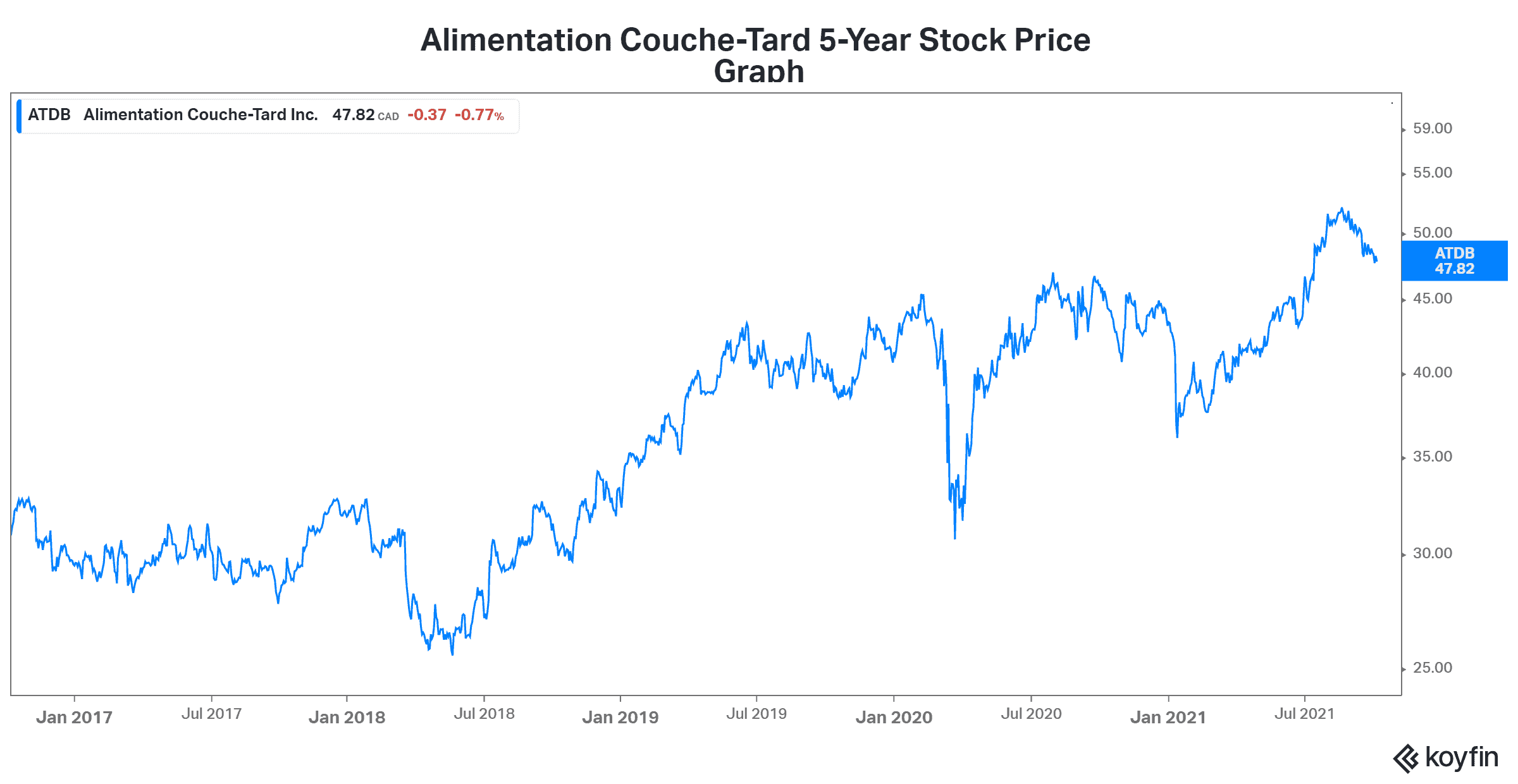 Motley Fool rec ATD