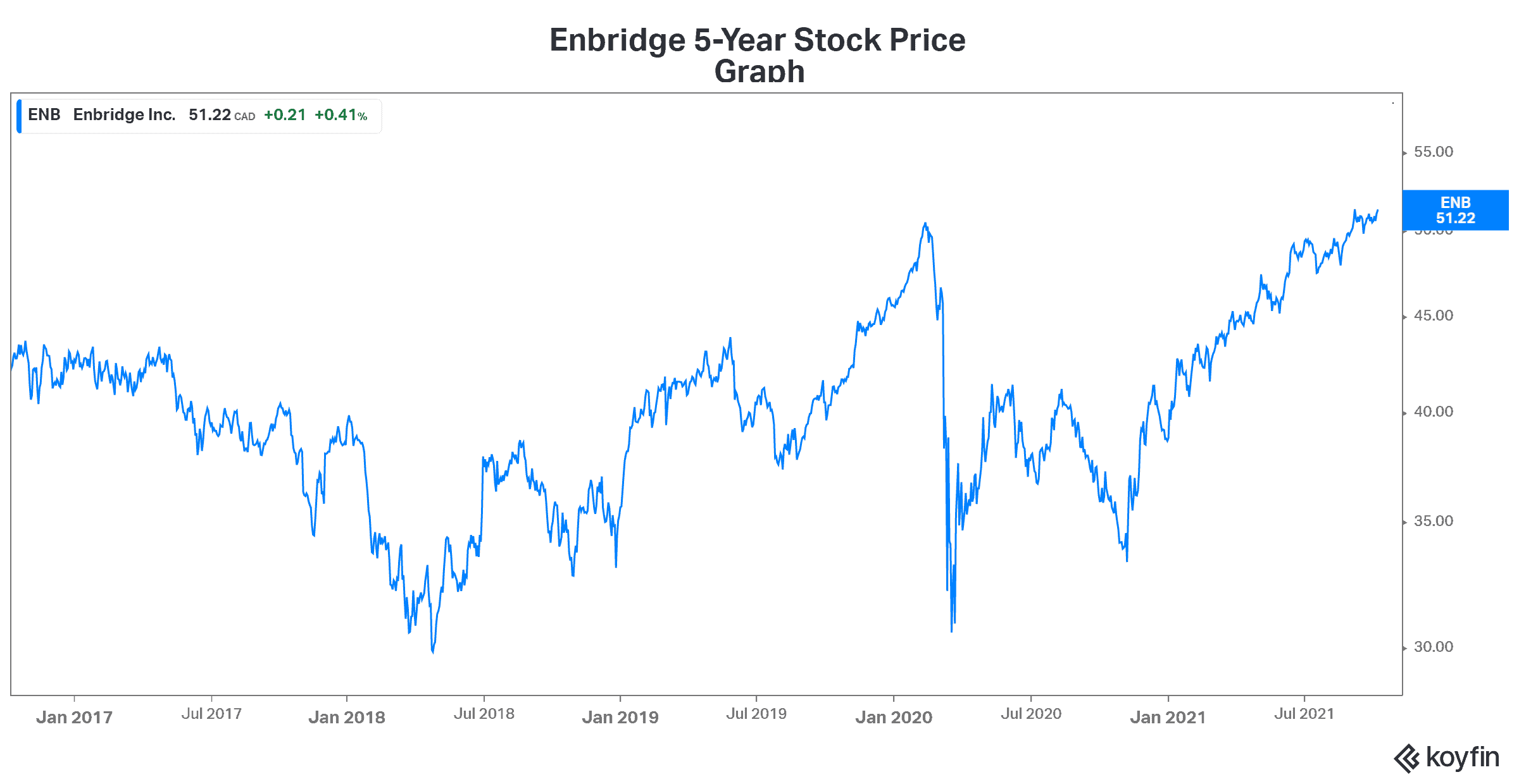 hot stock enbridge