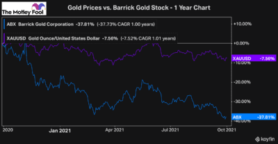 undervalued Canadian stocks