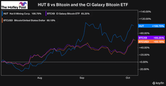 crypto