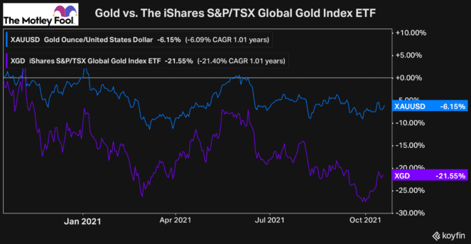 Canadian stocks buy undervalued