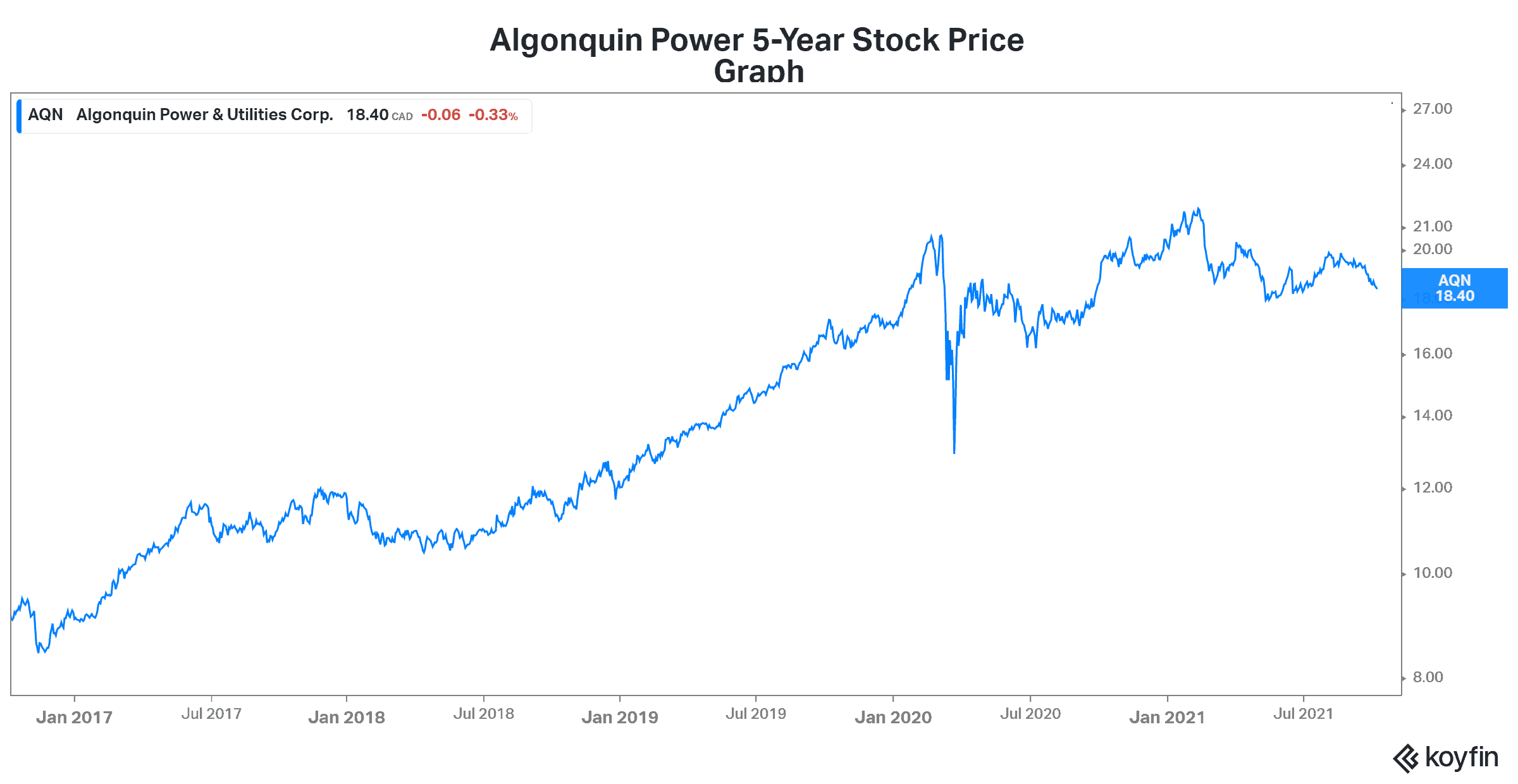 Hot stock AGN best stock to buy right now
