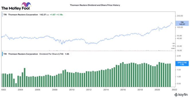 A top TSX tech stock that has raised its dividend for years