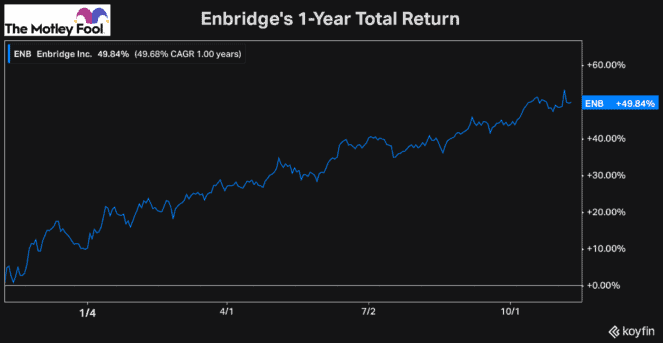 Canadian stocks buy today