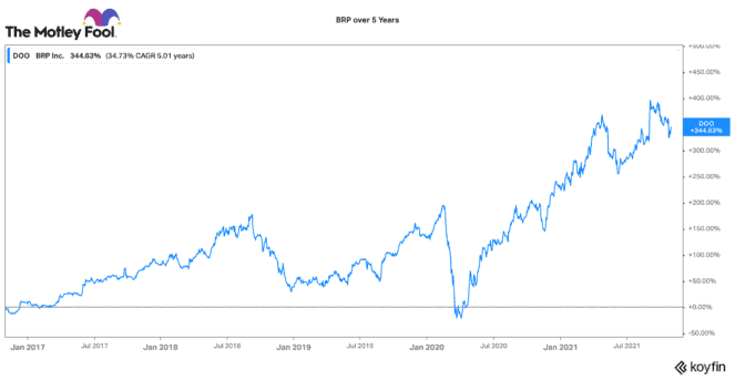 Top Canadian stock on sale now!