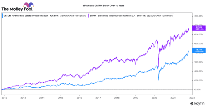 Top rock-solid TSX stocks to buy and hold forever