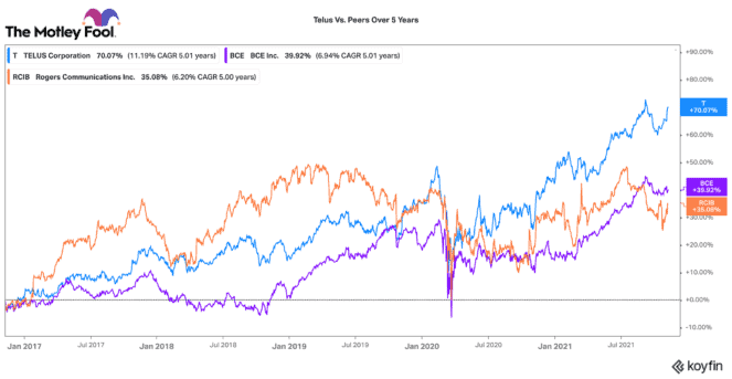 This top dividend stock has outperformed peers for years