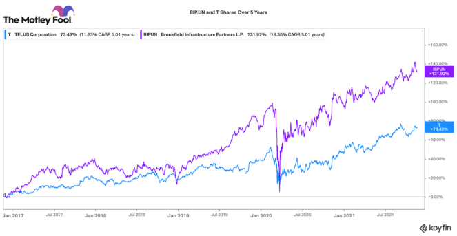 2 Top Canadian Income Stocks to Own Forever