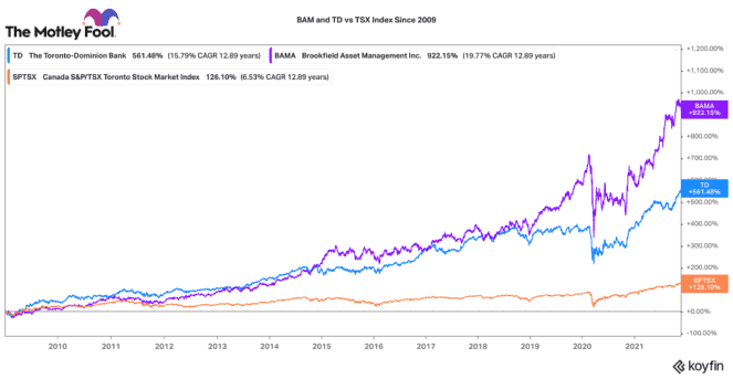 2 Top TFSA stocks to buy and hold