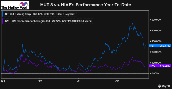 hut 8 hive stock