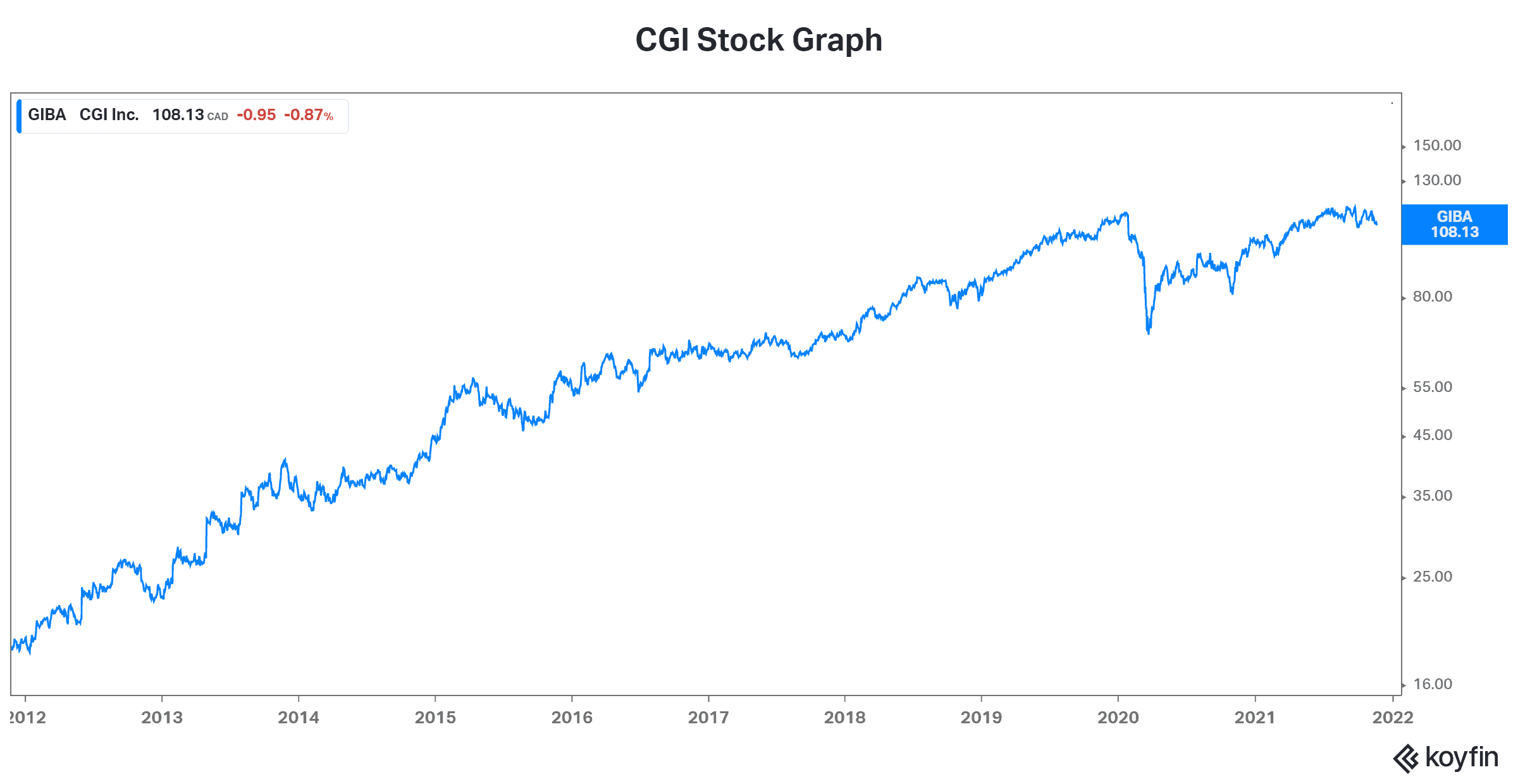 RRSP deadline RRSP contribution limit tech stock CGI stock