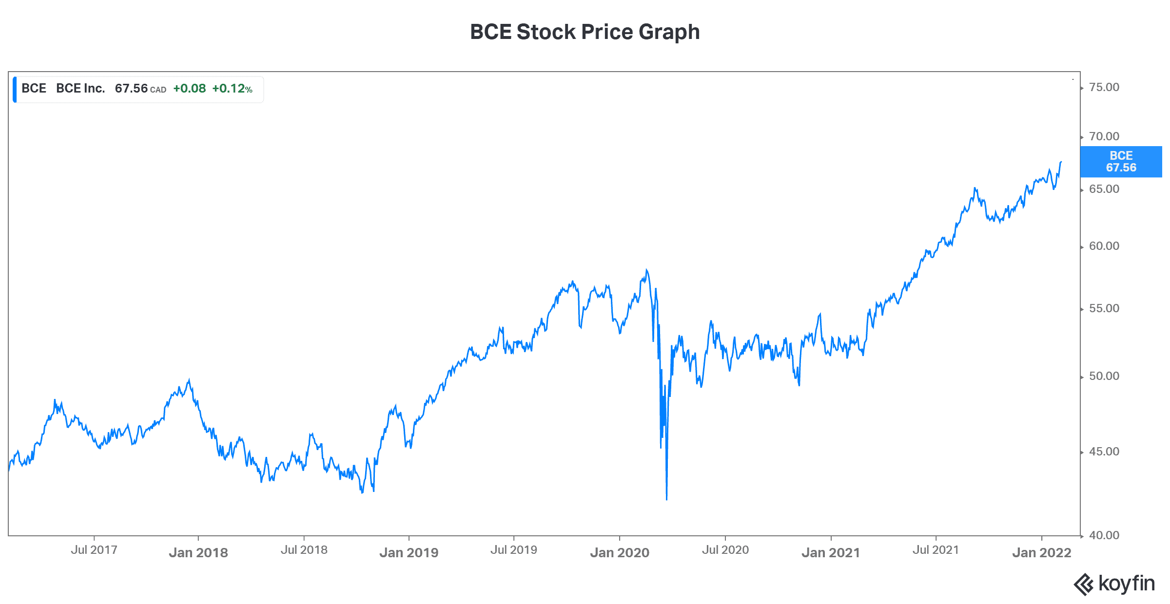 Best Canadian dividend stock passive income