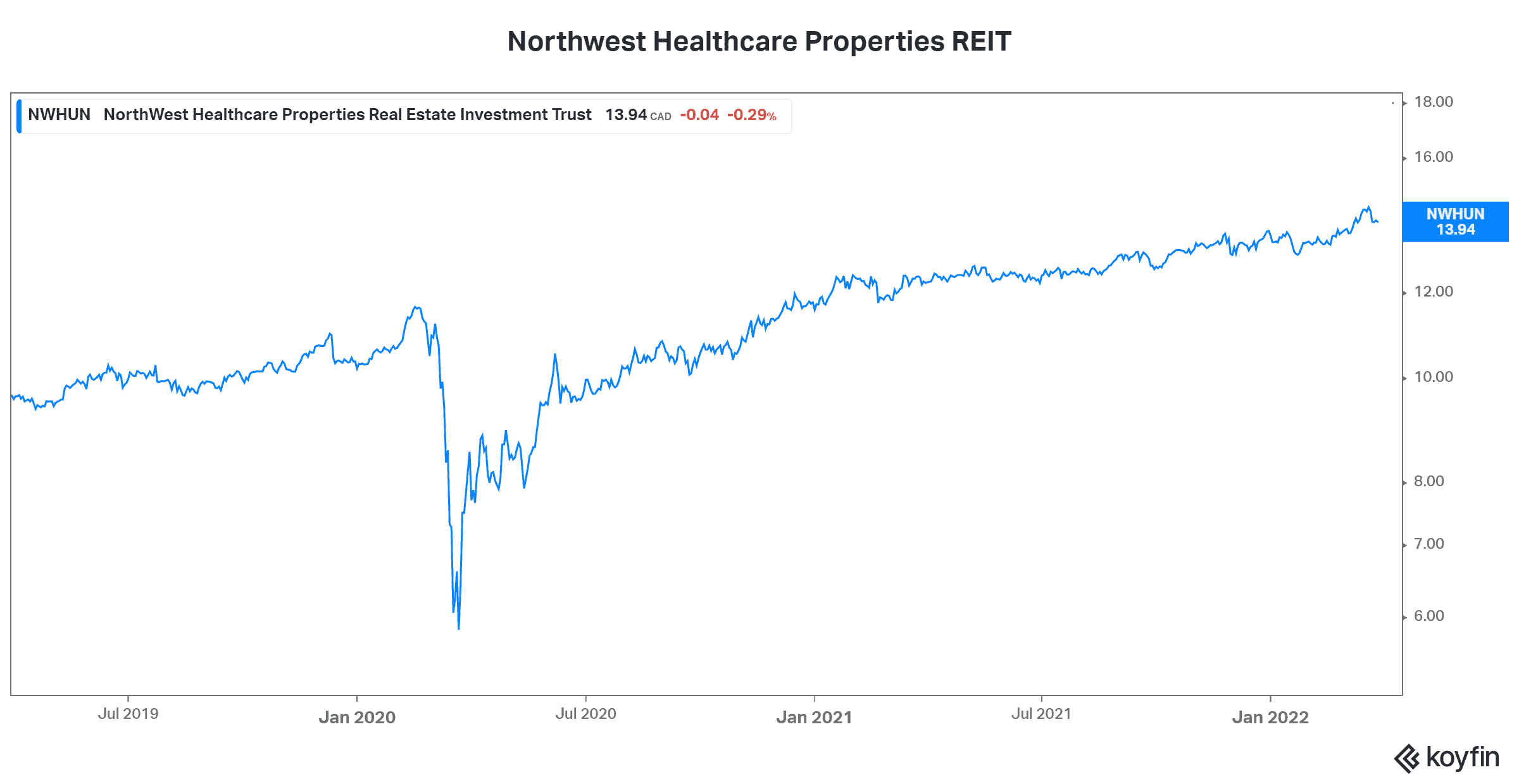 inflation protection with nwh