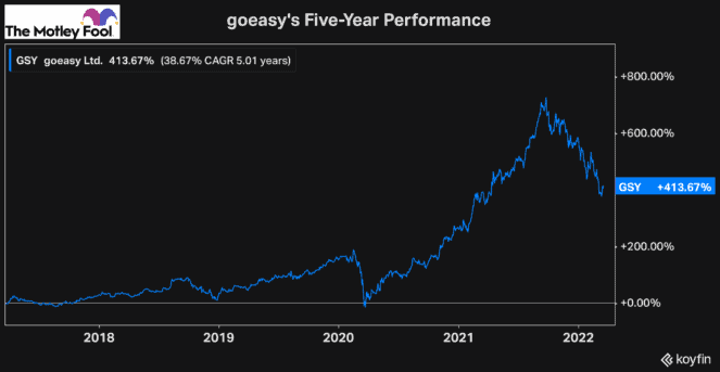 Canadian stocks to buy