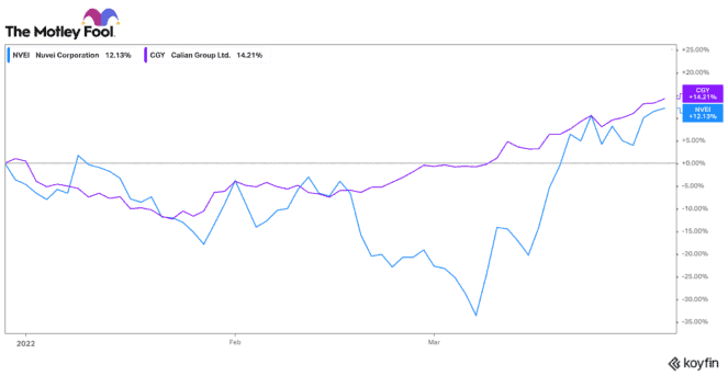 Top Canadian growth stocks