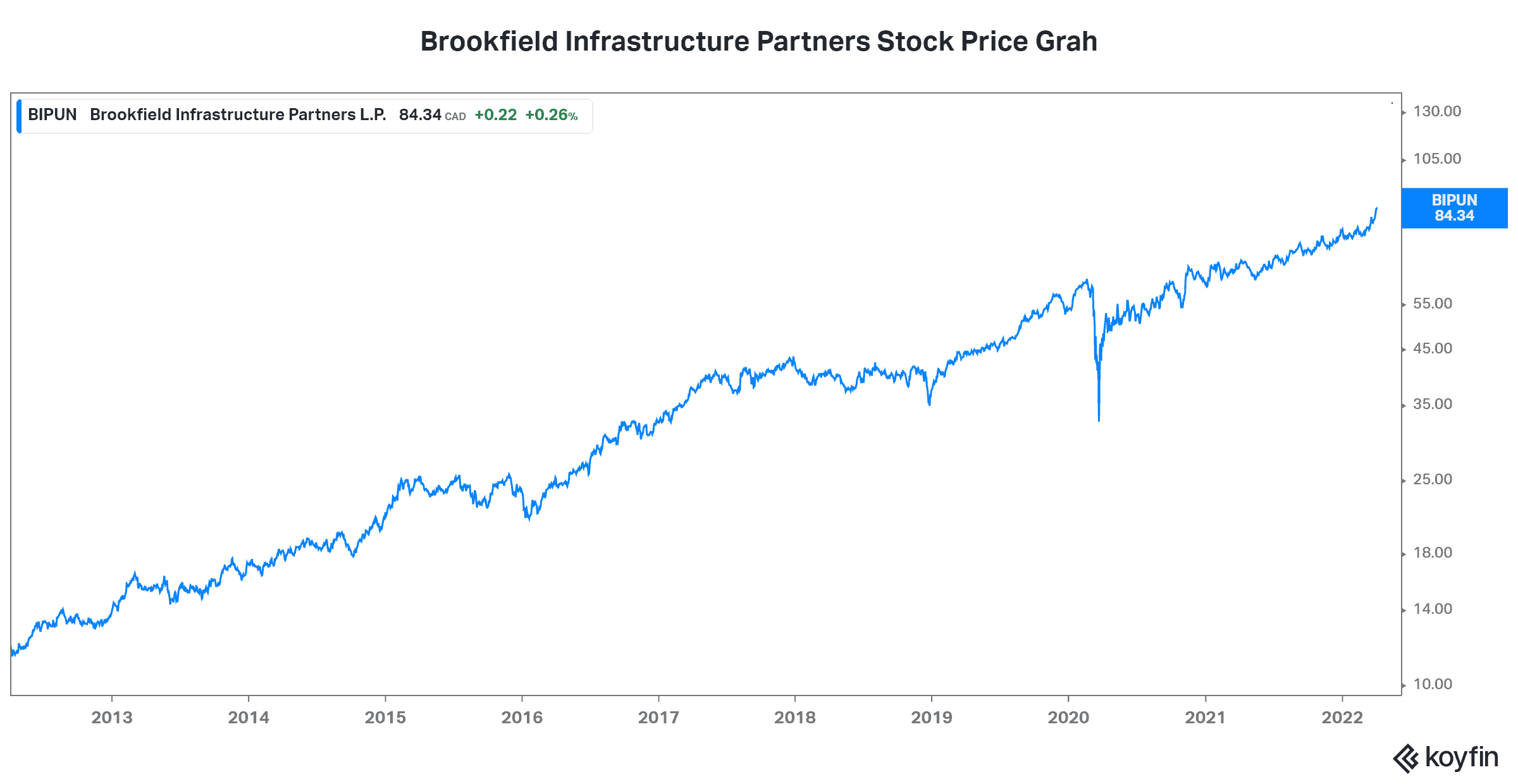 Best dividend stock REIT