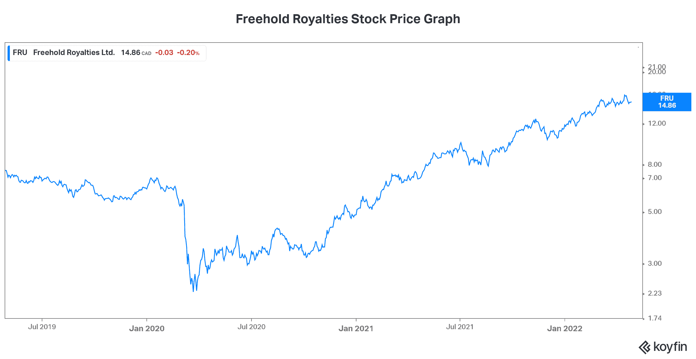 best dividend stocks canada