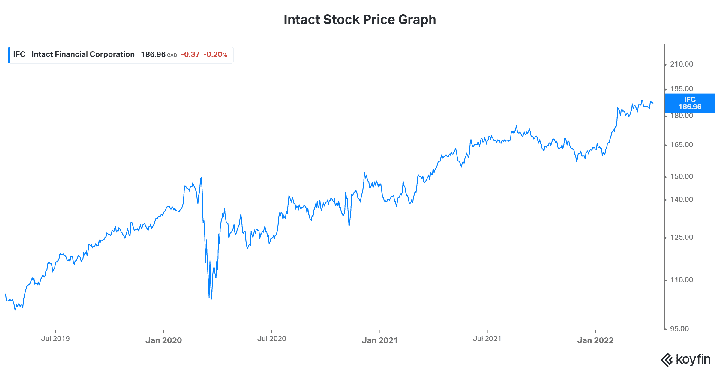 growth stocks to buy now