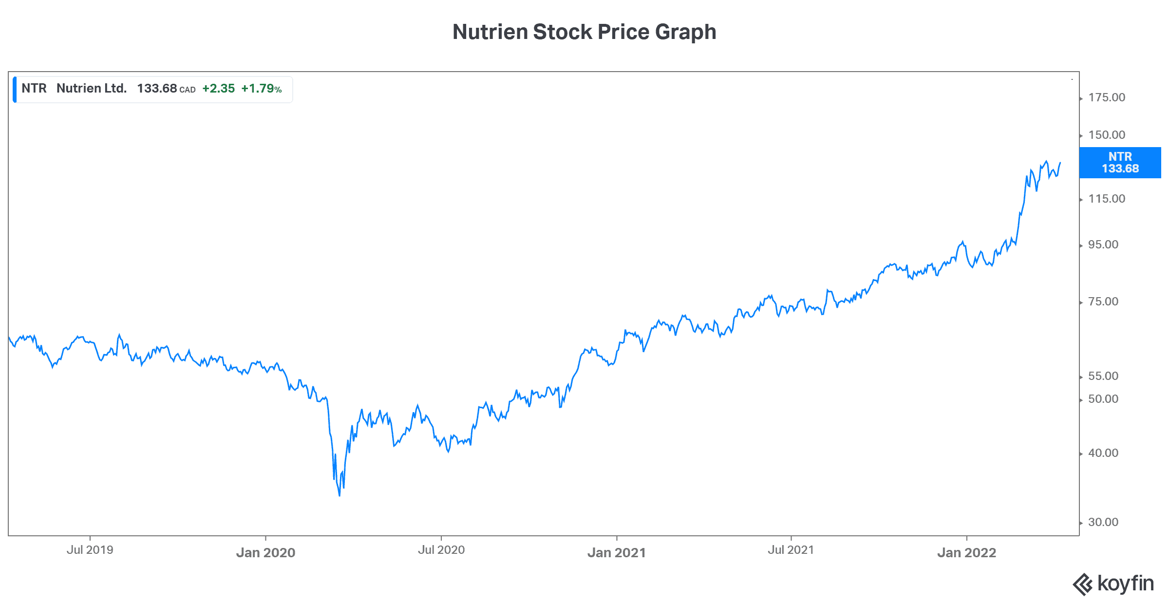 best stocks to buy right now