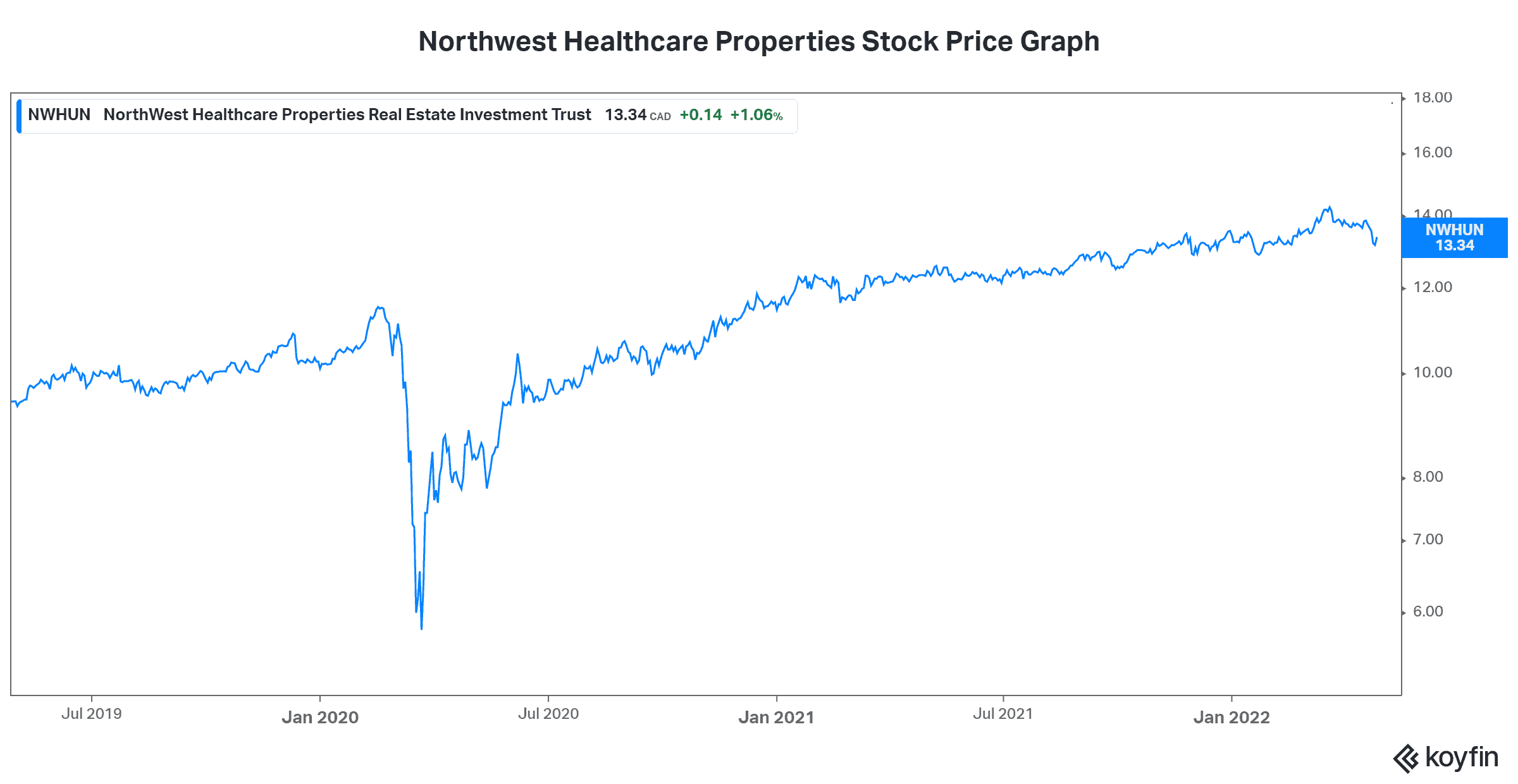 Inflation protection with best dividend stocks in canada