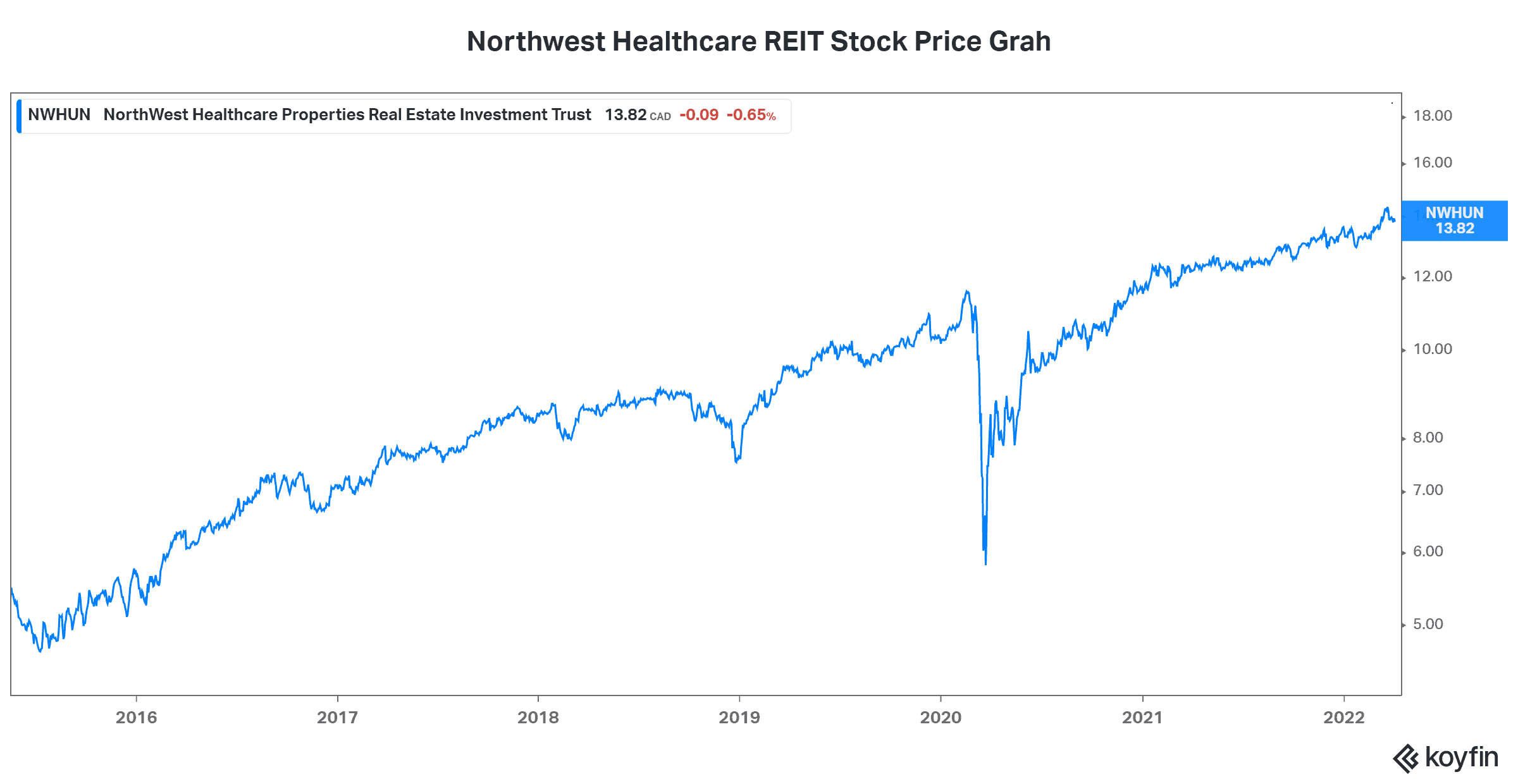 dividend stock REIT